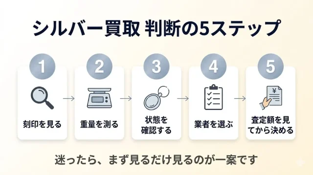 記事全体の要点を「刻印を見る・重量を測る・状態を判断する・業者を選ぶ・査定額を見てから決める」の5ステップで整理したカード型インフォグラフィック