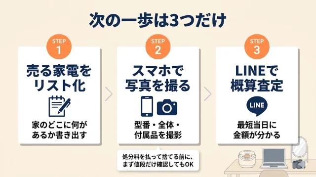次の一歩は3つだけ