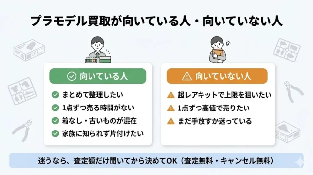 向いている人/向いていない人を左右の人物カードで比較したインフォグラフィック