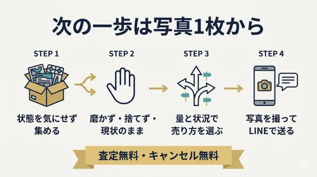 論点を4ステップに集約し、「次に何をすればいいか」を行動レベルで提示した画像