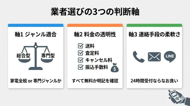 業者選びの3つの判断軸
