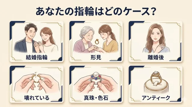 指輪のタイプ別(結婚指輪・婚約指輪・形見・離婚後・壊れている・真珠/色石)を6つの人物カードで示すケース別判断図