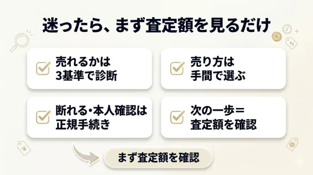 迷ったら、まず査定額を見るだけ