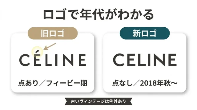ロゴで年代がわかる