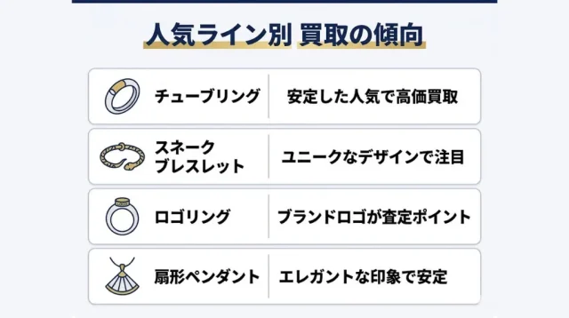 人気ライン別 買取の傾向