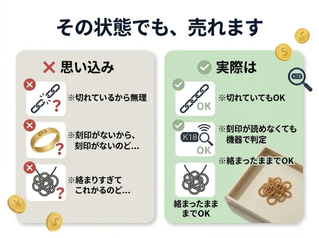 壊れている・刻印不明・もらい物でも売れる?