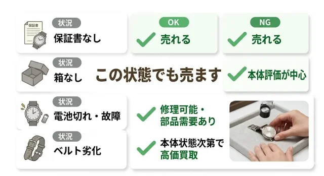 保証書・箱なし・故障でも売れる?