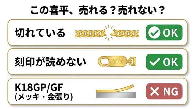 この喜平、売れる?売れない?
