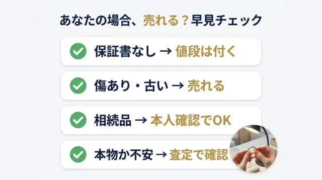 あなたの場合、売れる?早見チェック