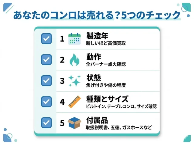 あなたのコンロは売れる？5つのチェック