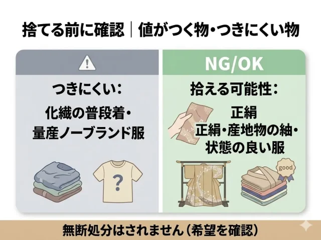 捨てる前に確認|値がつく物・つきにくい物