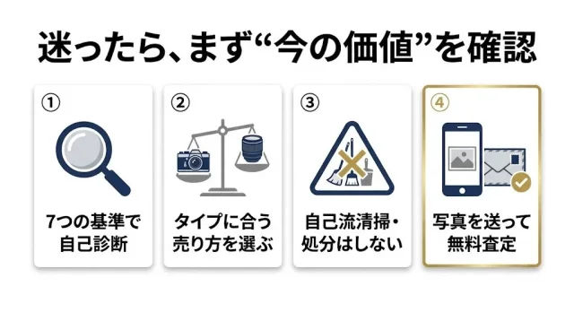 迷ったら、まず“今の価値”を確認
