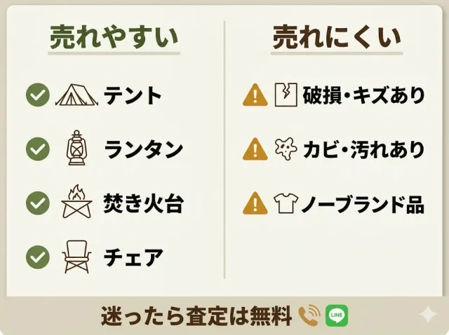 売れる?売れにくい?が一覧でチェックできる表の画像
