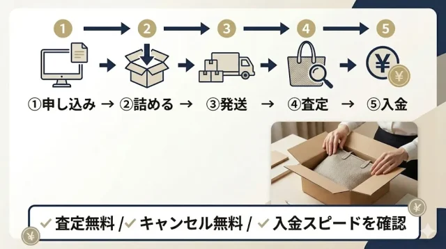 宅配買取で損しないためのチェックポイントと流れ