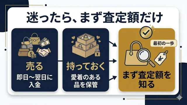 まず"査定額だけ"確認すれば失敗しにくい