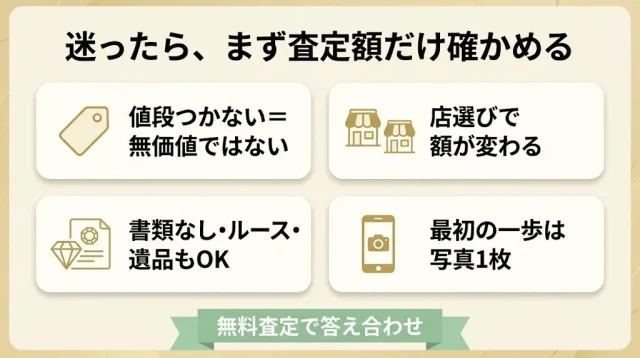 迷ったら、まず査定額だけ確かめる