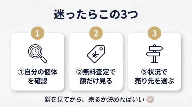迷ったらこの3つ