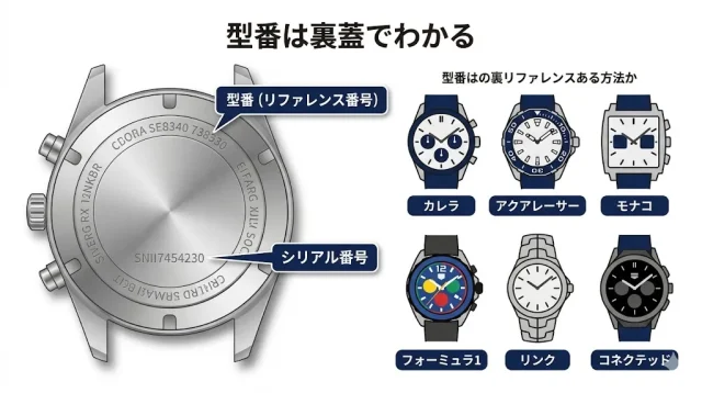 自分のモデルと型番を確かめる(写真でわかる手順)