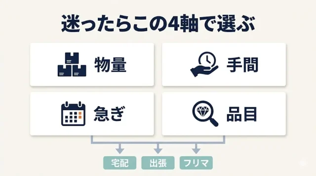 4つの軸で選べばいい