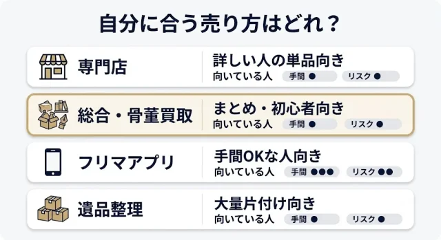 売り方4タイプ比較