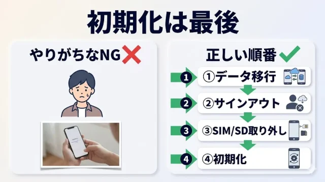 売る前にやってはいけない「逆順」チェックと正しい準備手順