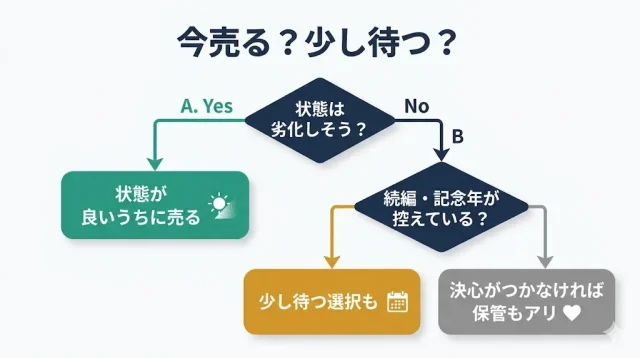 今は売らない方がいい・売り時を待つべきフィギュア