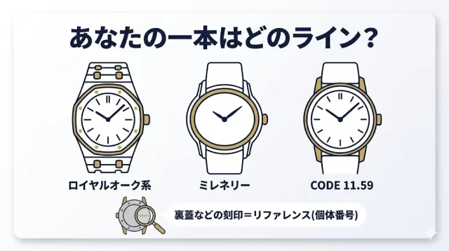 まず確認:あなたのオーデマピゲはどの個体か