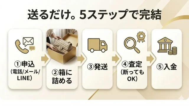 シャネル宅配買取の流れと安心ポイント