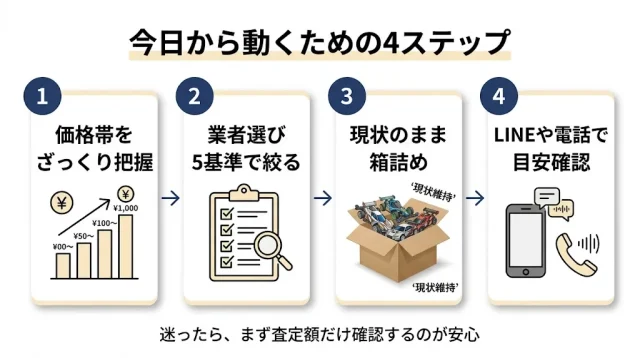 今日から動くための4ステップ