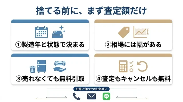 捨てる前に、まず査定額だけ