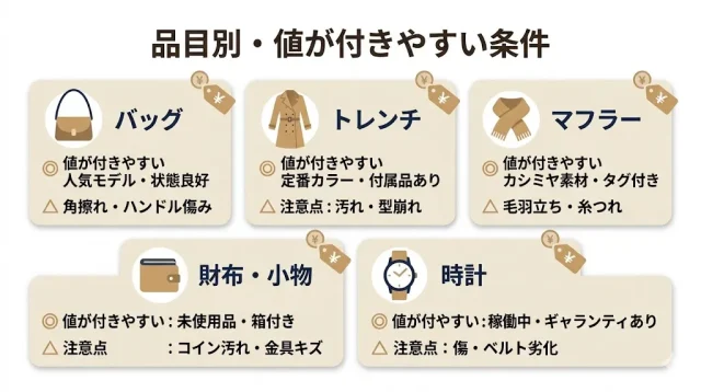 バーバリー買取相場の「当たり」を品目別につかむ