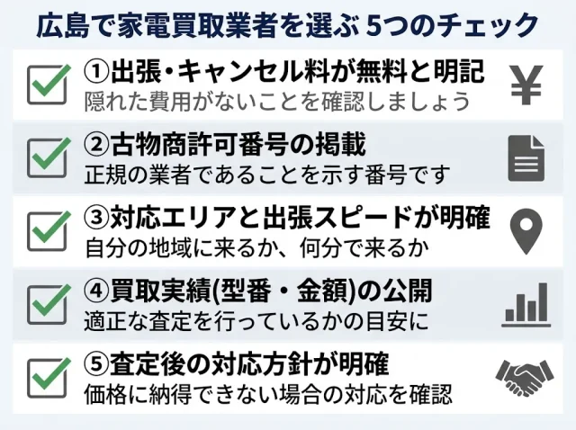 広島で家電買取業者を選ぶ 5つのチェックポイント