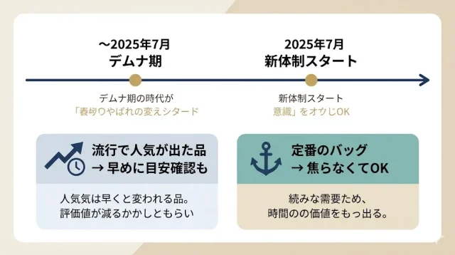 デザイナー交代は売り時にどう影響する?
