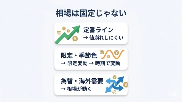 ルイヴィトンはいくらで売れる?相場の「考え方」