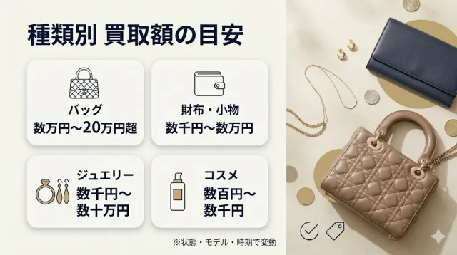 ディオール買取は今いくら?まず知っておきたい結論