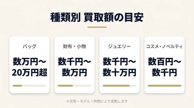 ディオール買取は今いくら?まず知っておきたい結論