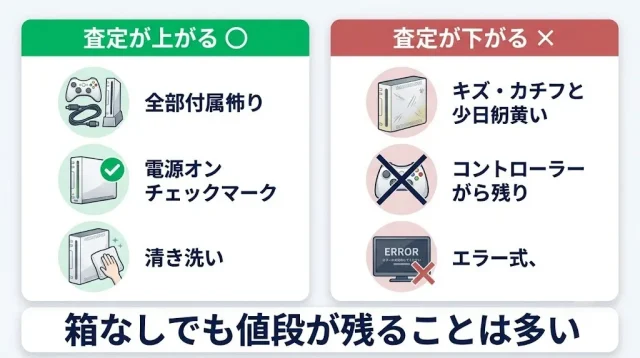 あなたのPS5はいくら?状態別の減額・加点ポイント