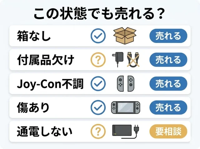 あなたのSwitch、これでいくら？状態・付属品別ジャッジ表