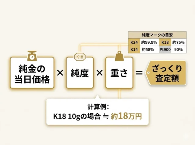 自分の金が「だいたいいくら」か出す方法