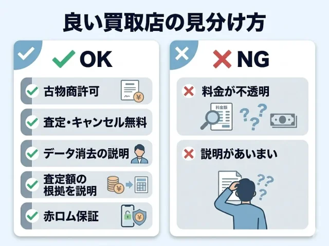 失敗しない買取店の選び方・チェックポイント