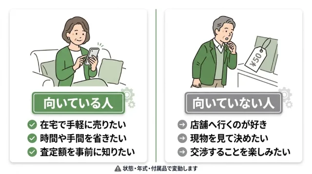 失敗しない売り先の選び方