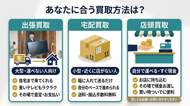 買取方法の選び方