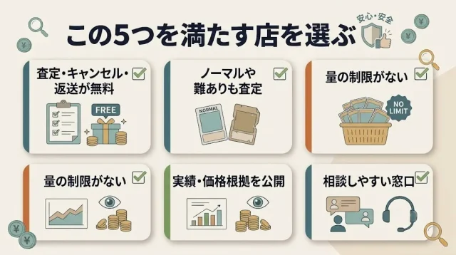 後悔しない買取業者の選び方・チェックポイント