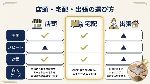 失敗しない売り方の選び方