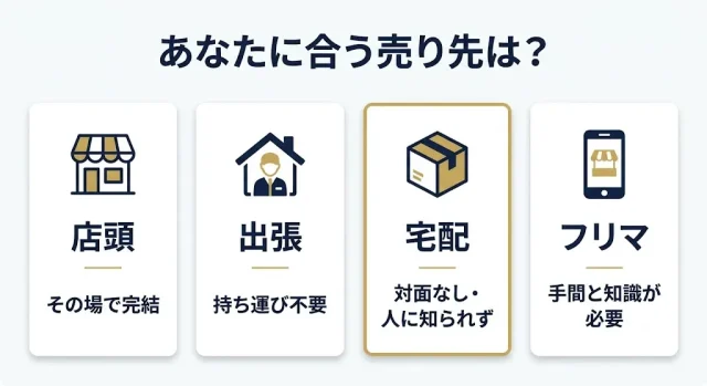 売り先の選び方