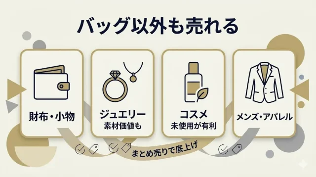 バッグ以外のディオールはどう売る?