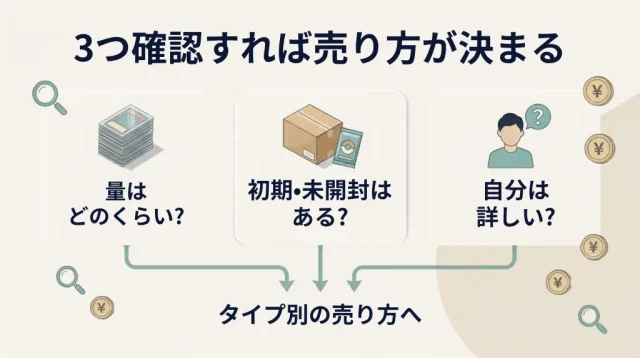 遊戯王の売り方は「持っている中身」で決まる