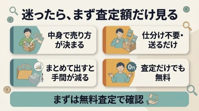 迷ったら、まず査定額だけ見る
