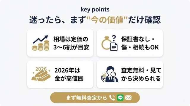 迷ったら、まず"今の価値"だけ確認