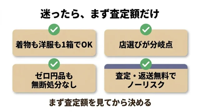 迷ったら、まず査定額だけ